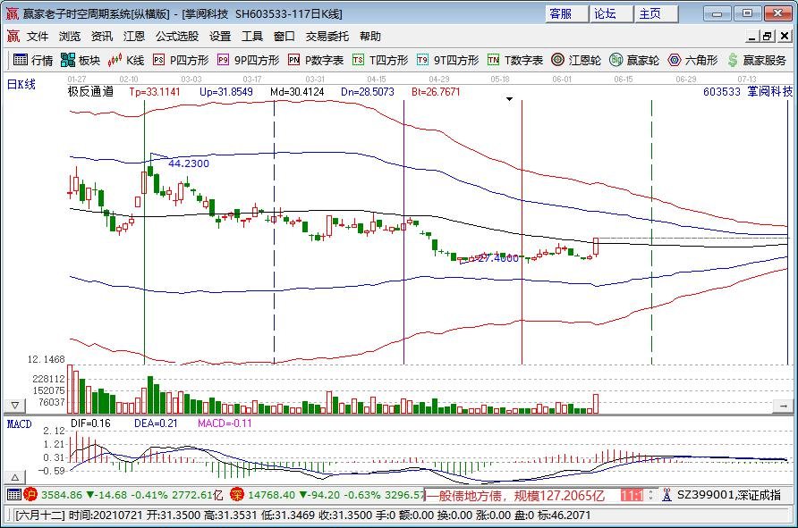 掌閱科技漲停原因 掌閱科技漲停原因