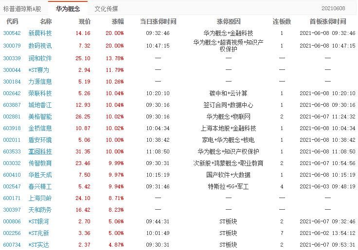 掌閱科技漲停原因 掌閱科技漲停原因