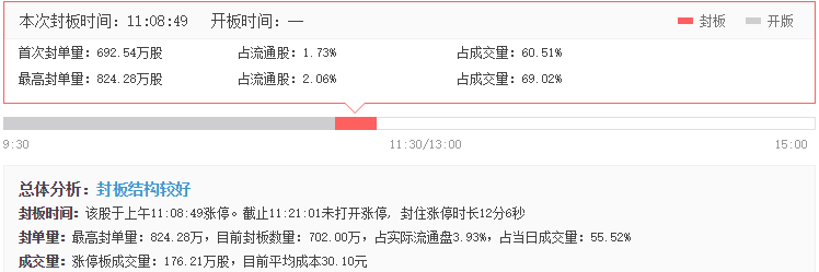 掌閱科技漲停原因 掌閱科技漲停原因