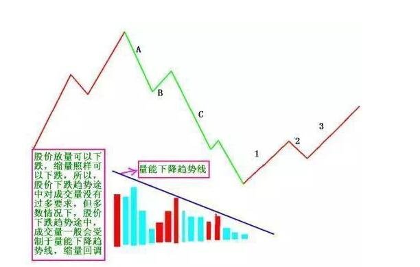 股票不能頻繁交易的原因1.jpg 股票不能頻繁交易的原因1.jpg