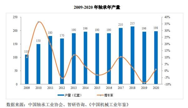 轴承年产量.jpg