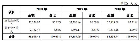 营业收入构成分析.jpg