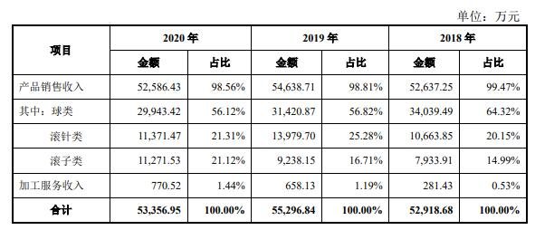 主营业务收入按类别分析.jpg