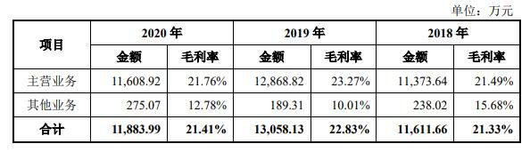 毛利及毛利率总体情况.jpg