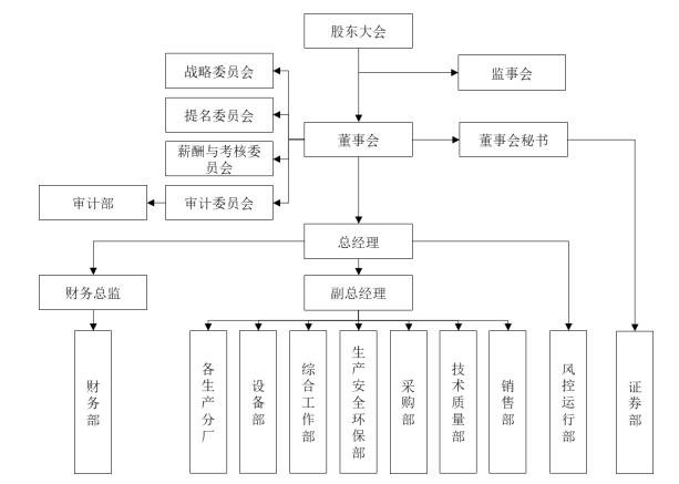 公司組織結(jié)構.jpg