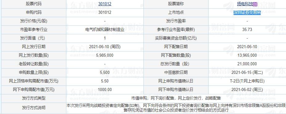 扬电科技申购信息.jpg