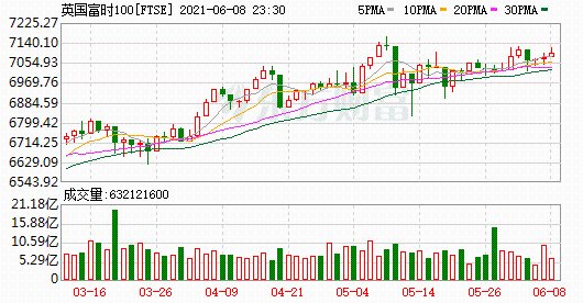 K图 FTSE_0