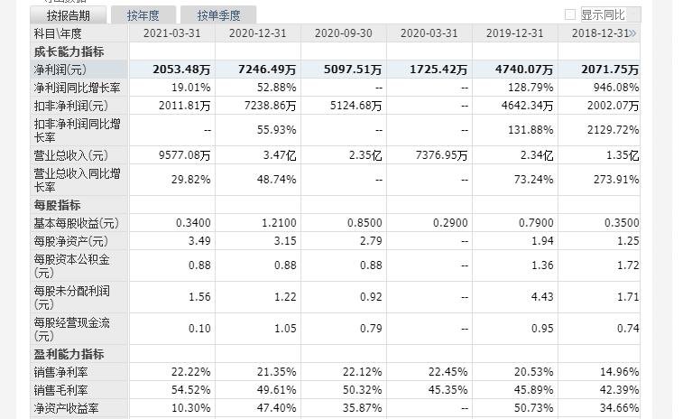 陽光諾和中簽號