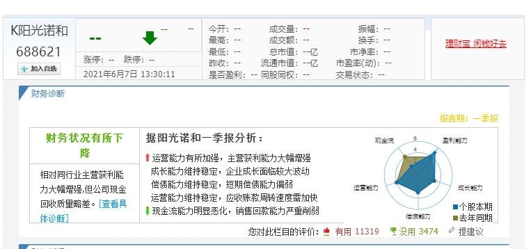 阳光诺和打新收益