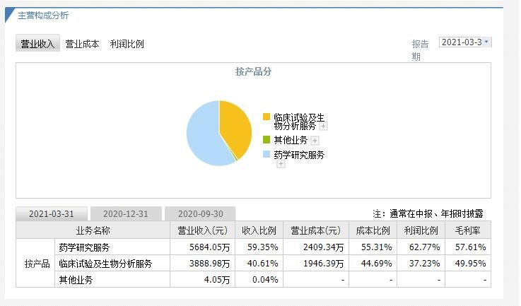 阳光诺和打新收益