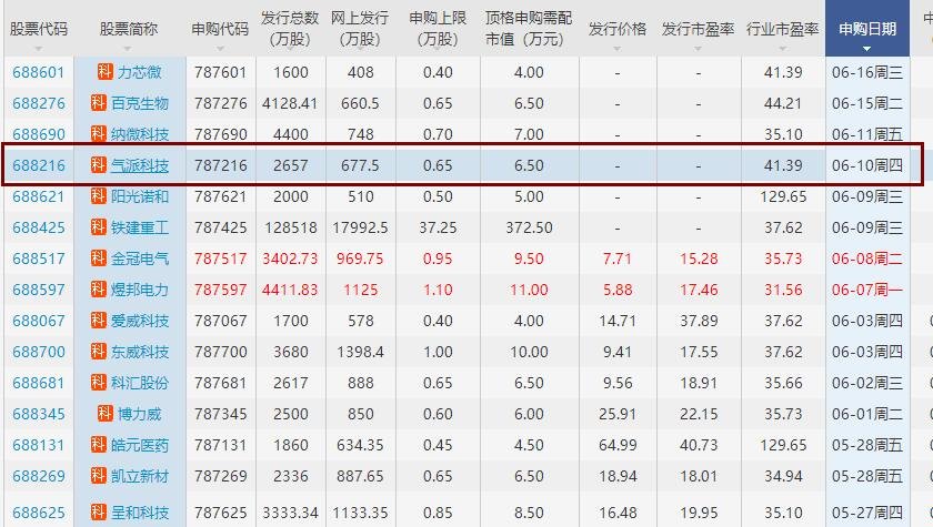 气派科技申购