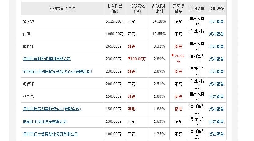 气派科技申购