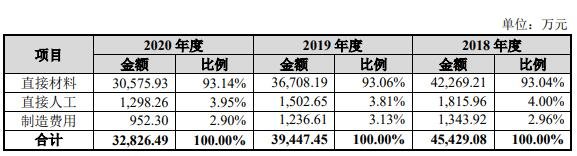 公司主营业务成本分结构情况.jpg