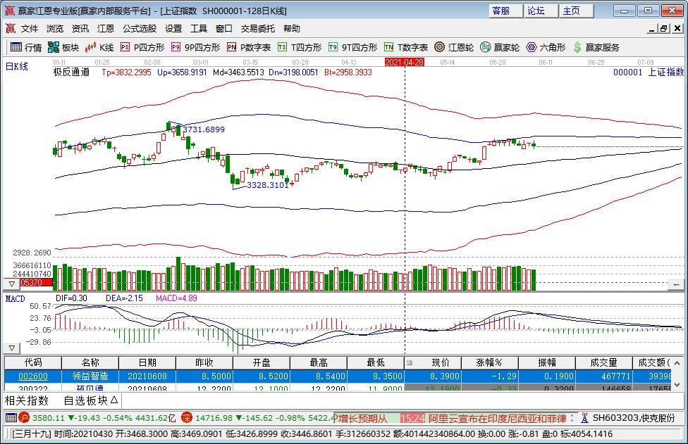快收盤時為什么股票不能賣 快收盤時為什么股票不能賣
