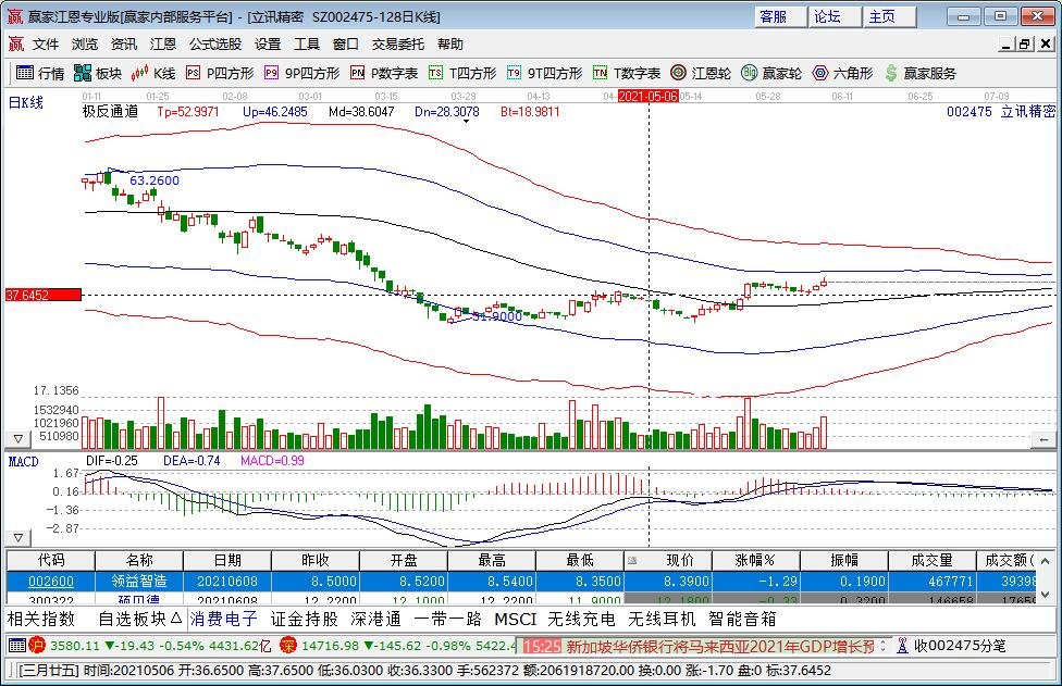 華為p30受益股票