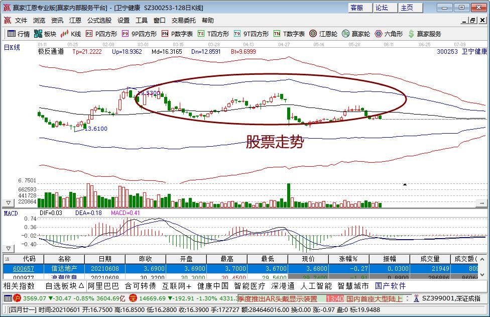 轉(zhuǎn)債走勢和股票一樣