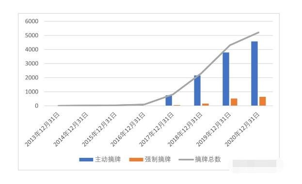 新三板股票大股東回購的途徑 新三板股票大股東回購的途徑