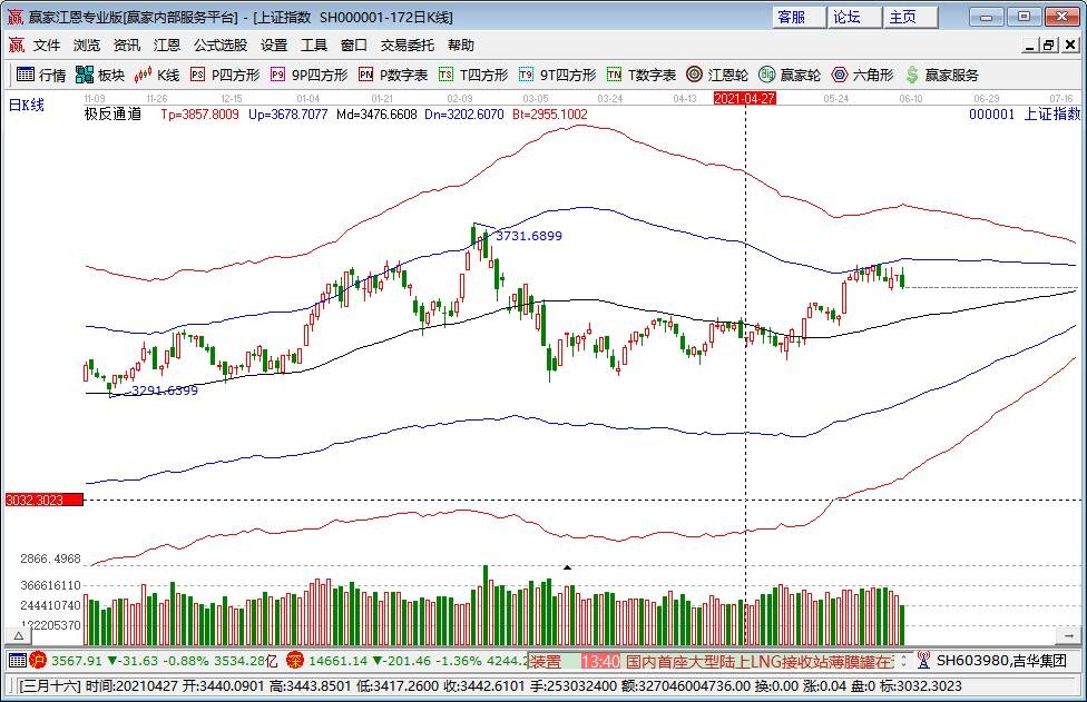 長時間都沒漲的股票