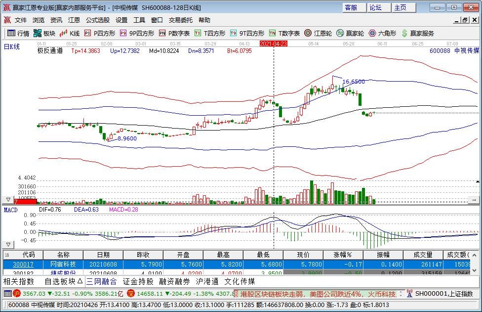 4k超高清的股票有哪些