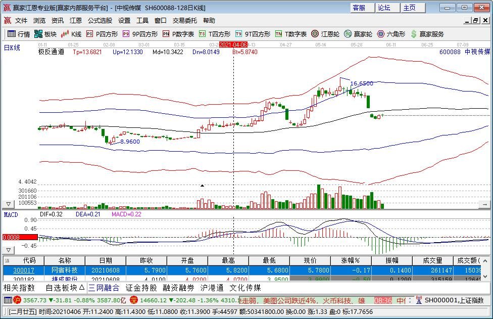 4k超高清的股票有哪些