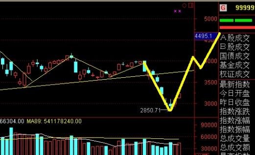股票分红前买进可以得到分红吗?分红前买还是分红后买