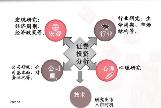 股票基本面分析,股票的基本面分析包括哪些方面?