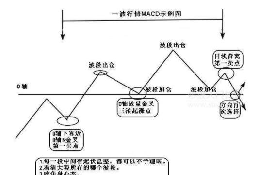 怎樣看macd指標(biāo)買股票.jpg