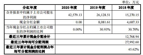 本公司最近三年的现金股利分配情况.jpg