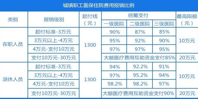 2020年中国"医保账单"出炉,基本医保有哪些类型,哪些费用不在医保报销