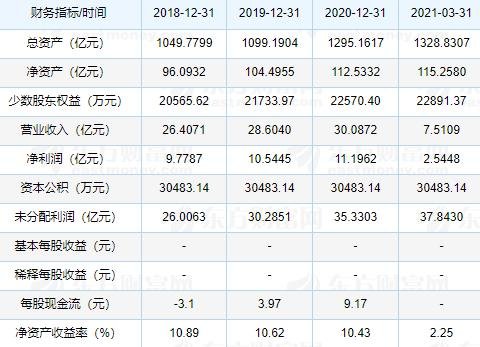 瑞丰银行中签号