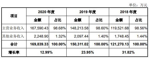 营业收入构成.jpg