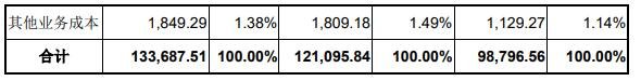 公司营业成本结构1.jpg