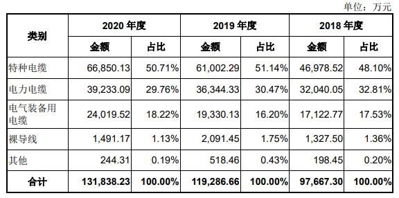 公司主营业务成本按产品结构分类的构成情况.jpg