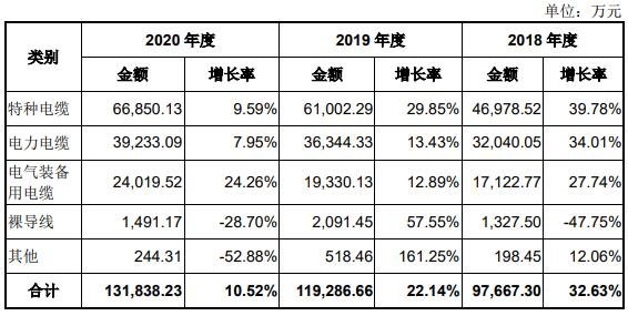 公司主营业务成本波动趋势.jpg