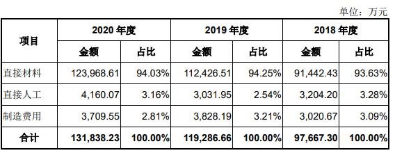 公司主营业务成本的构成和变动情况.jpg