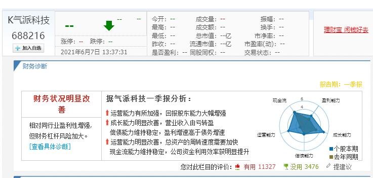 气派科技中签号