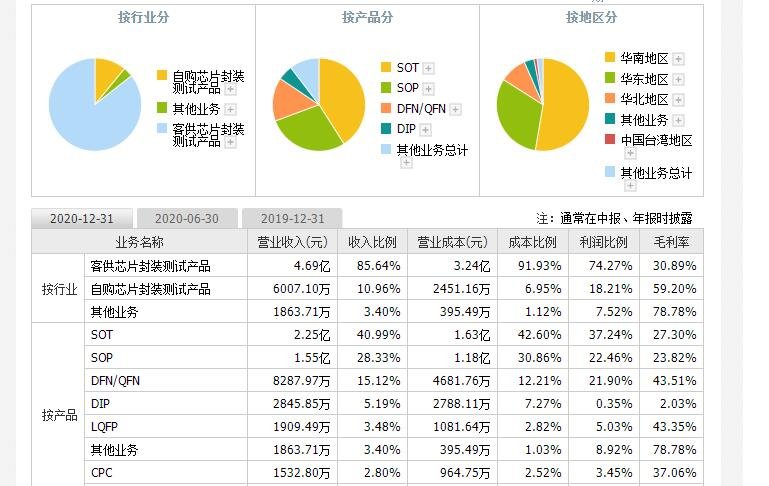 气派科技主营分析.jpg