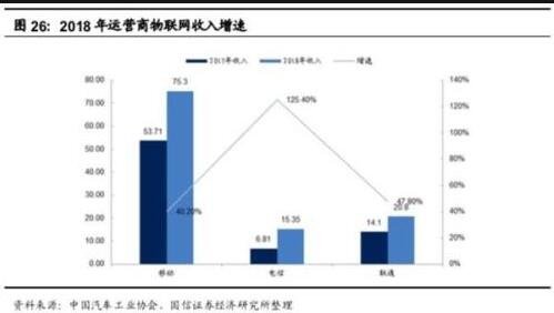 5g 物联网股票.jpg