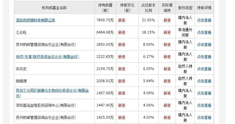 纳微科技申购