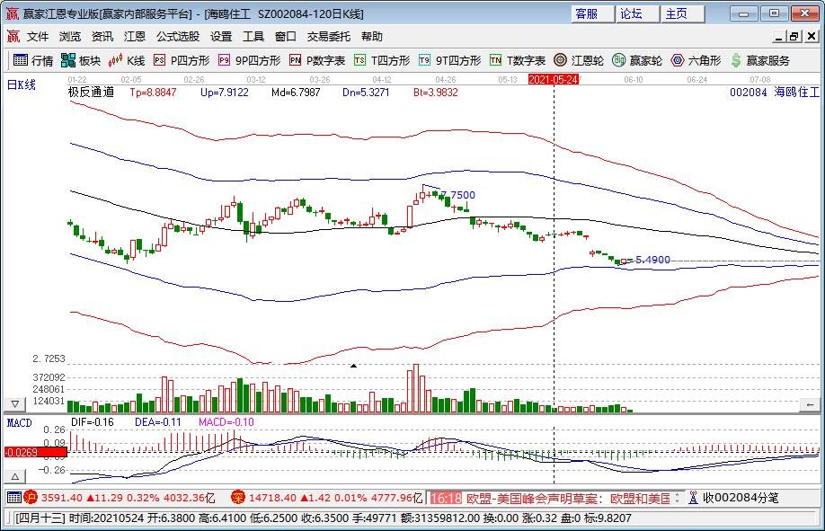 智能門鎖上市公司股票代碼