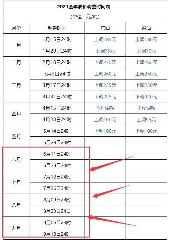 油价调整窗口.jpg