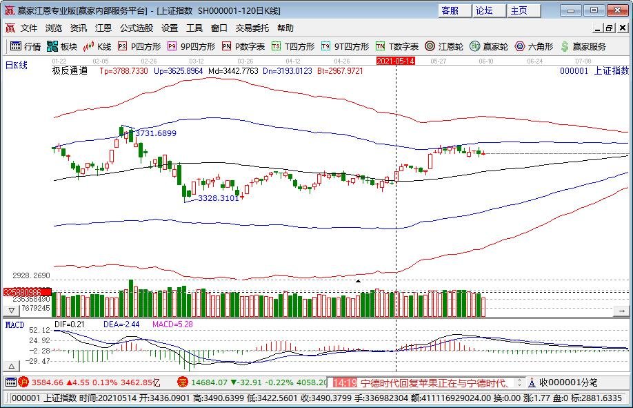 股票占總倉(cāng)位的多少合適.jpg 股票占總倉(cāng)位的多少合適.jpg