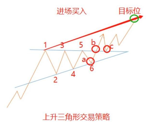 股票的三角形怎么画二.jpg