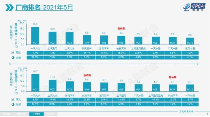 5月车企销量销量出炉.jpg