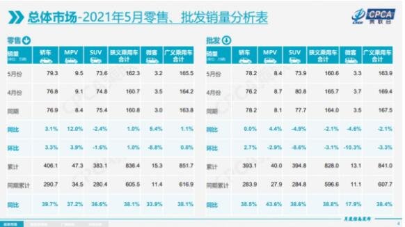 2021年5月零售、批发销量分析表.jpg