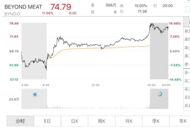 股票人造肉是什么意思呢.jpg