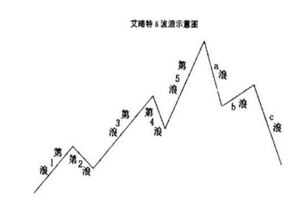 股票5浪如何.jpg 股票5浪如何.jpg