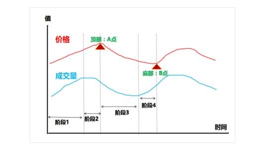 股票最好用的卖出指标图.jpg