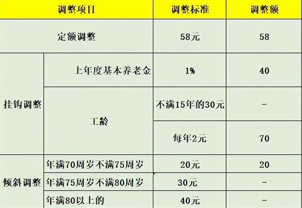 天津调整养老金政策.jpg