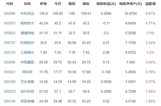 陕西2020年平均工资出炉,哪些行业的平均工资高,平均工资最高的城市有